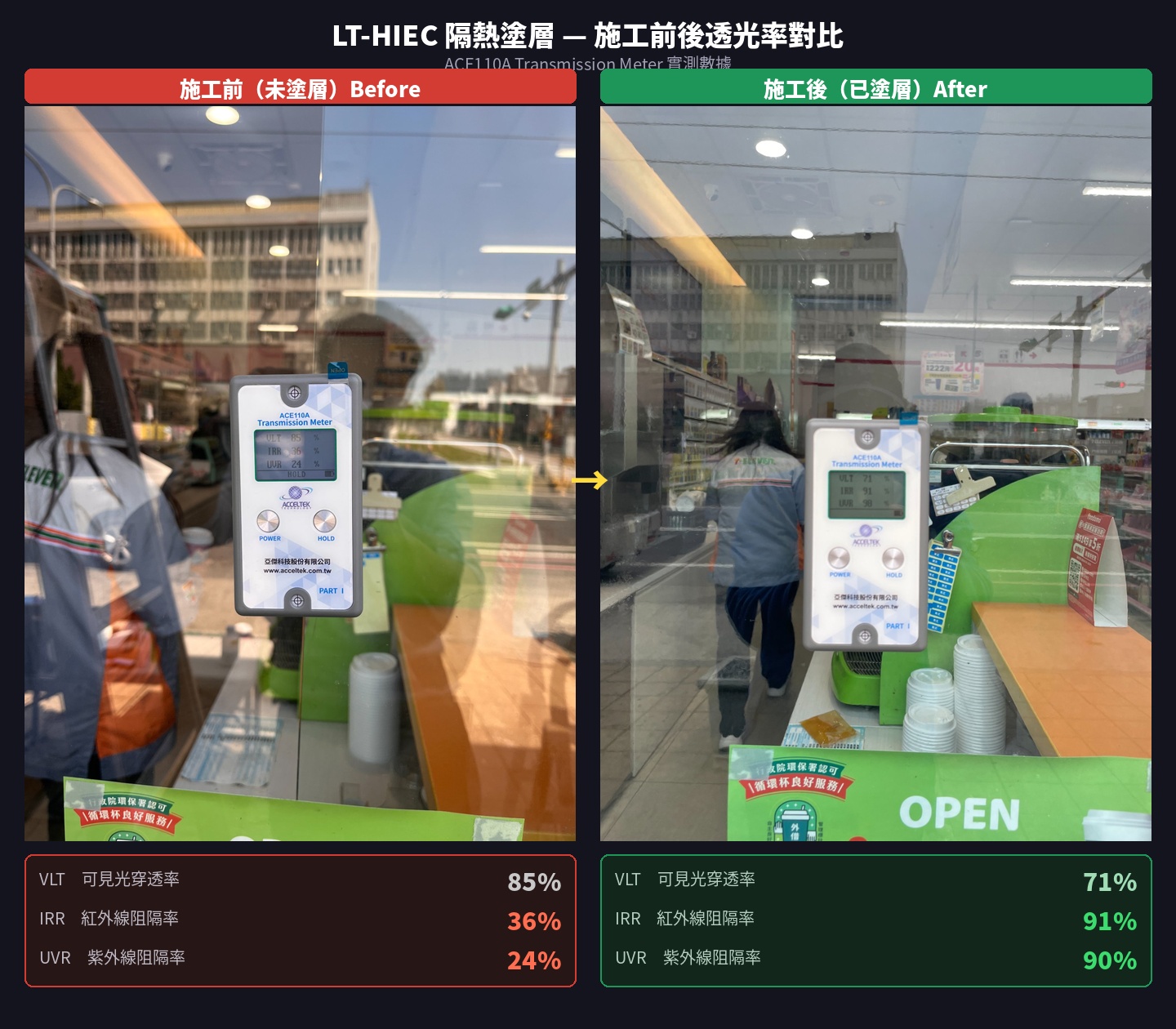 7-Eleven 施工前後隔熱數據對比
